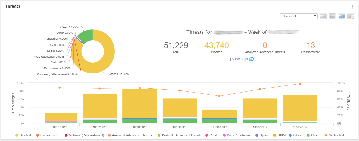 Email security illustration